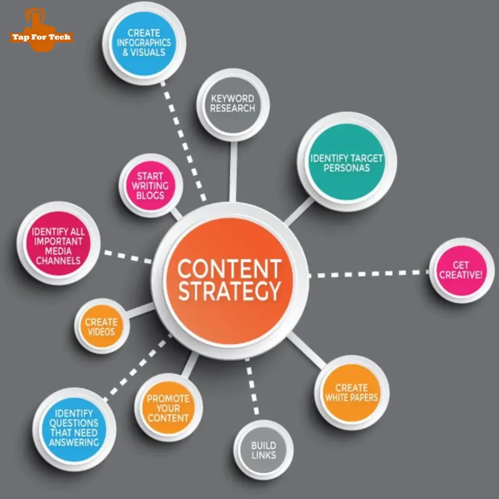 Best content marketing in Lucknow